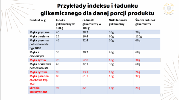 E-book "Przewodnik po insulinooporności"
