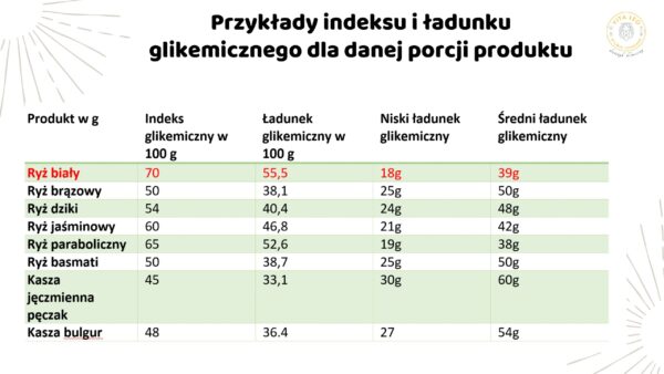 Hipoglikemia reaktywna - przewodnik