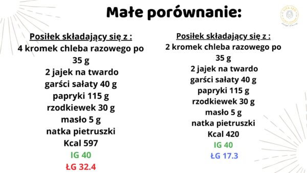 Hipoglikemia reaktywna - przewodnik