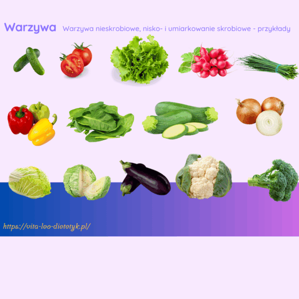 Lista produktów - zakupy Vita Leo Sylwia Leonhard