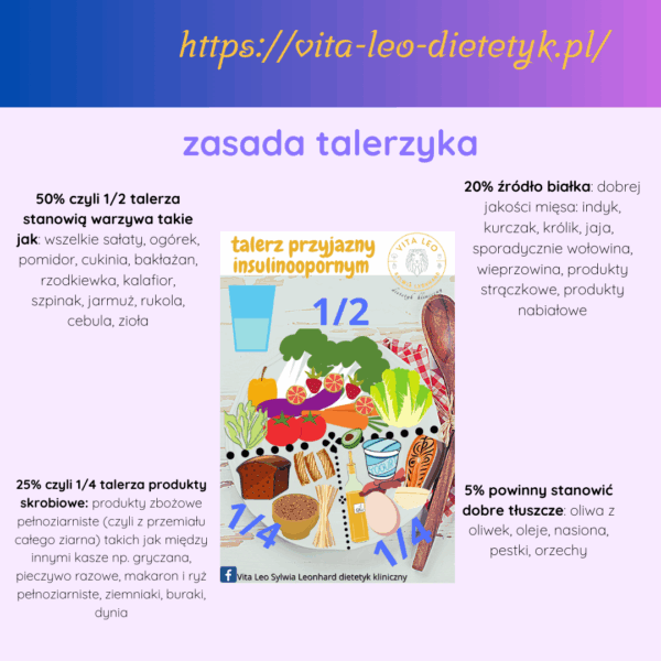 Lista produktów - zakupy Vita Leo Sylwia Leonhard