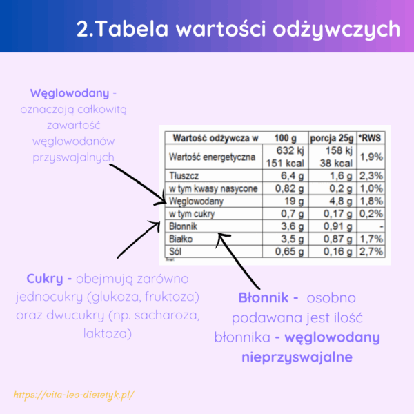 Lista produktów - zakupy Vita Leo Sylwia Leonhard