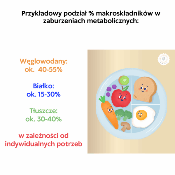 Bilansowanie posiłków w insulinooporności - darmowy poradnik