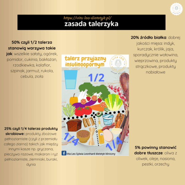 Bilansowanie posiłków w insulinooporności - darmowy poradnik